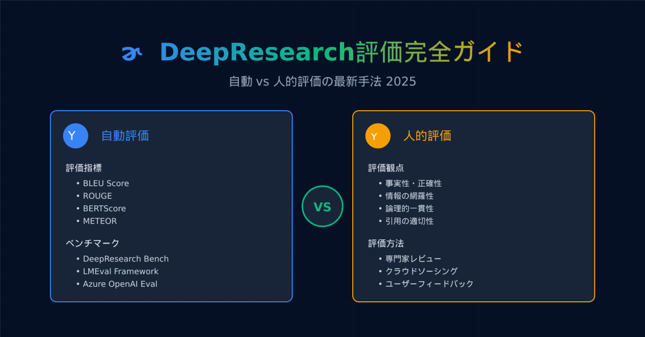 うさぎでもわかる🐰DeepResearch評価の完全ガイド - 自動vs人的