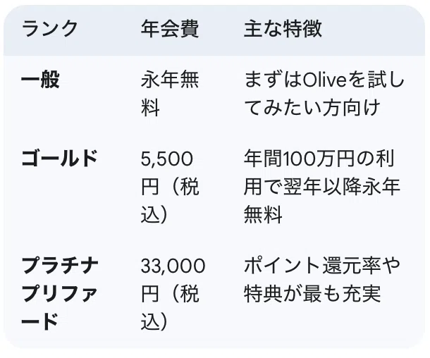 [4-in-1] A Thorough Explanation of the Trending Olive Card! A Complete ...