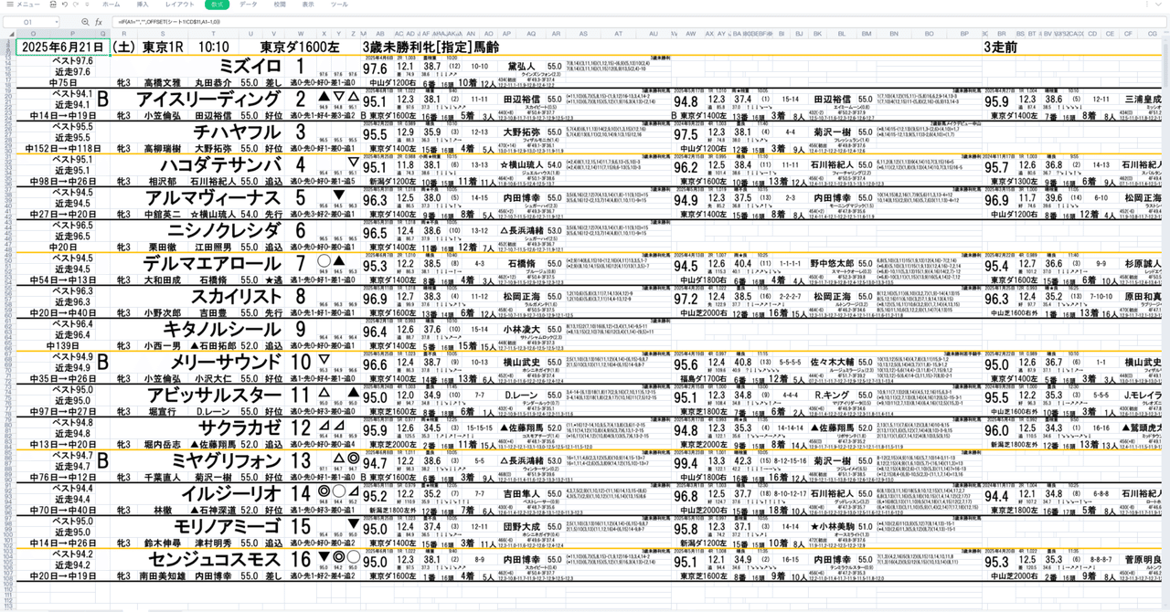 競　馬　(連単 出目表) 競馬出目表【無料・一覧】 | 競馬コンテンツ - うまめし.com