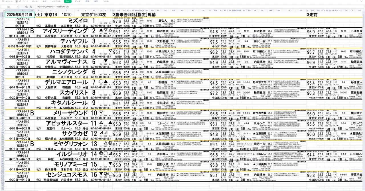 東京競馬場2025/6/21(土)スピード指数27走競馬新聞 1R無料》【過去 