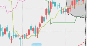 第3回【一目均衡表メモ】奥深さの源泉：3つの理論（時間論・波動論