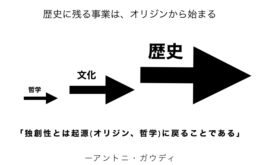 スクリーンショット 2020-02-22 20.32.23