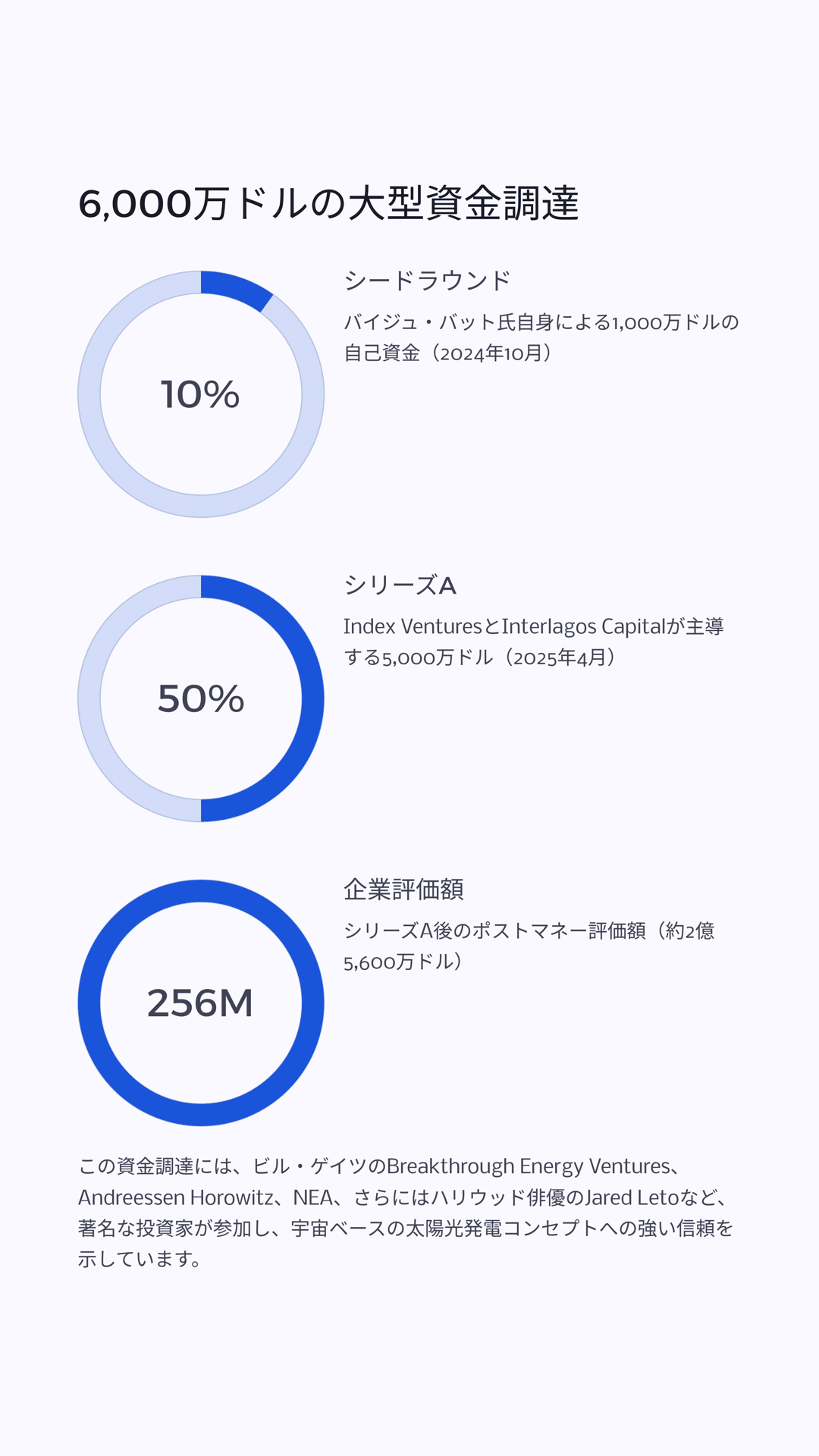 宇宙からの革命的エネルギー供給：億万長者が挑む次世代技術｜松尾靖隆
