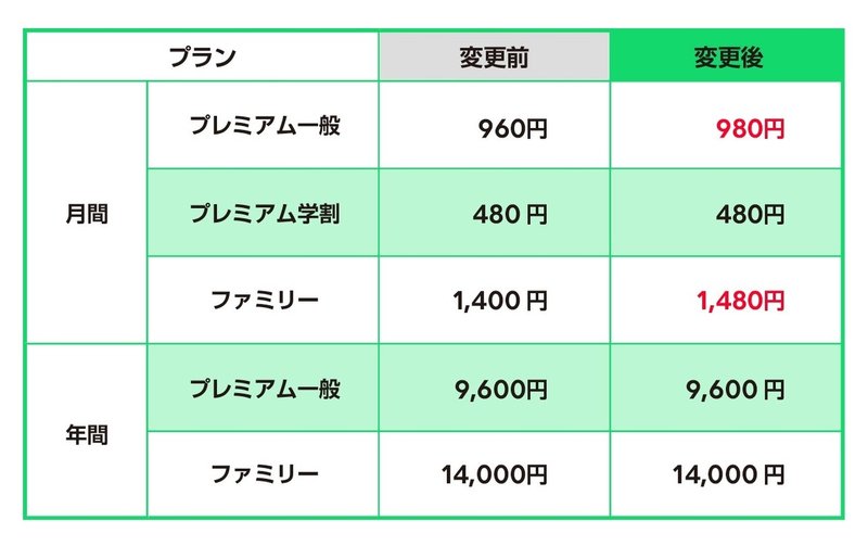 200226_価格変更_表2
