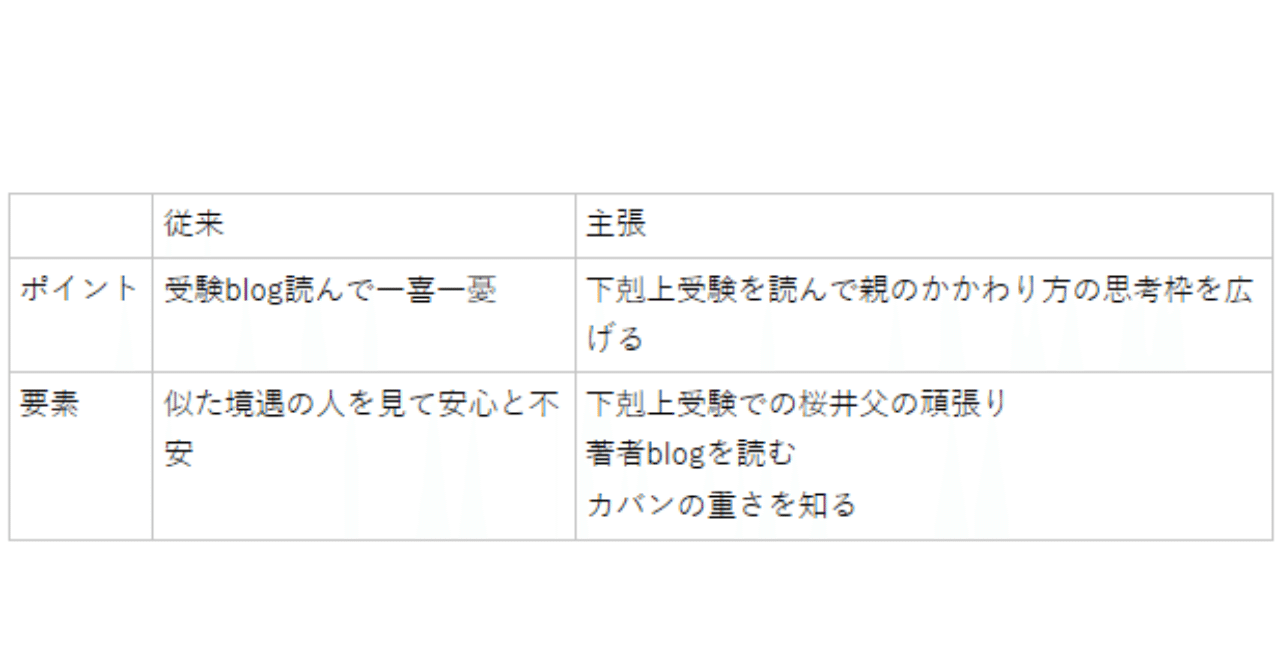 中受の親にできること 下剋上受験を読んで自分の関わり方の枠を取り払う So So Note