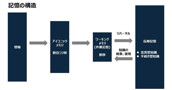 すべての受験生必見！合格に、実務に、そして生きるために