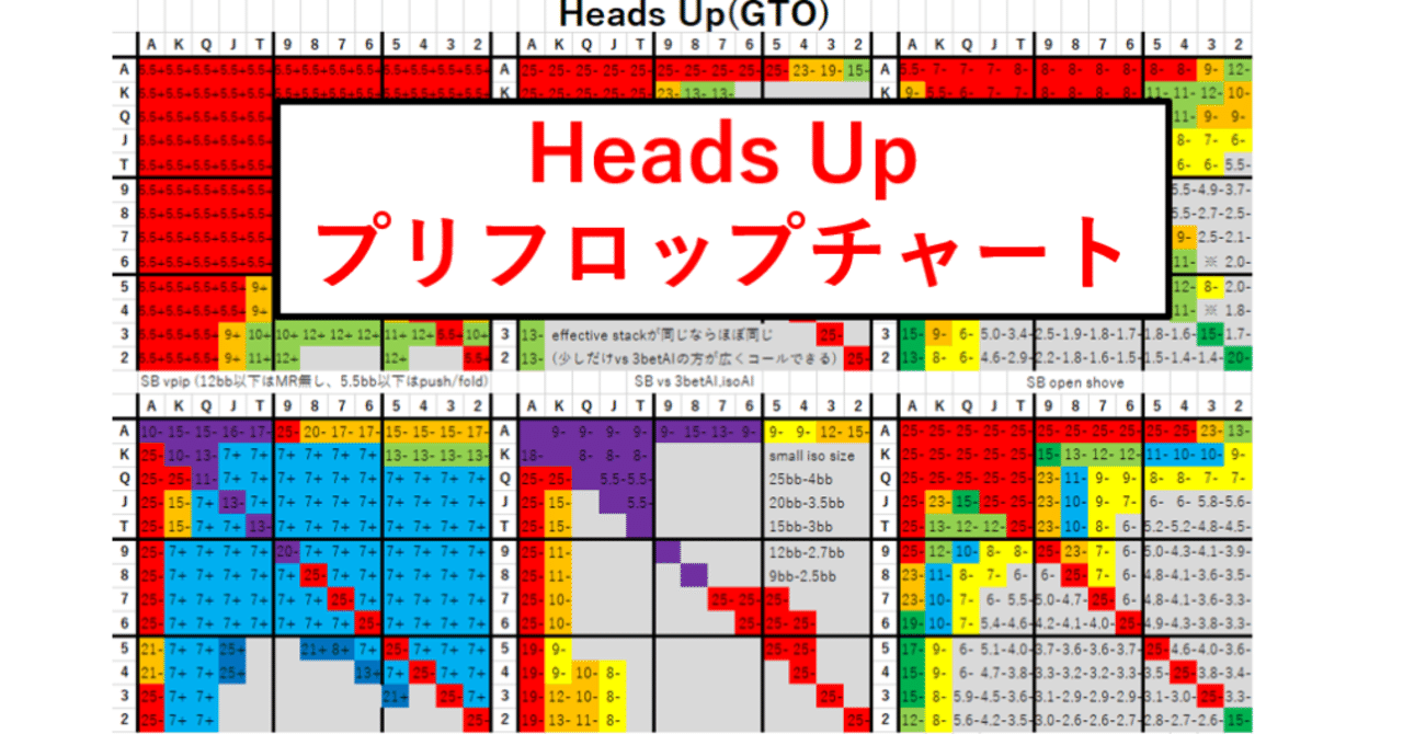 チャート紹介】Heads Upプリフロップチャート(25bb以下)｜glass