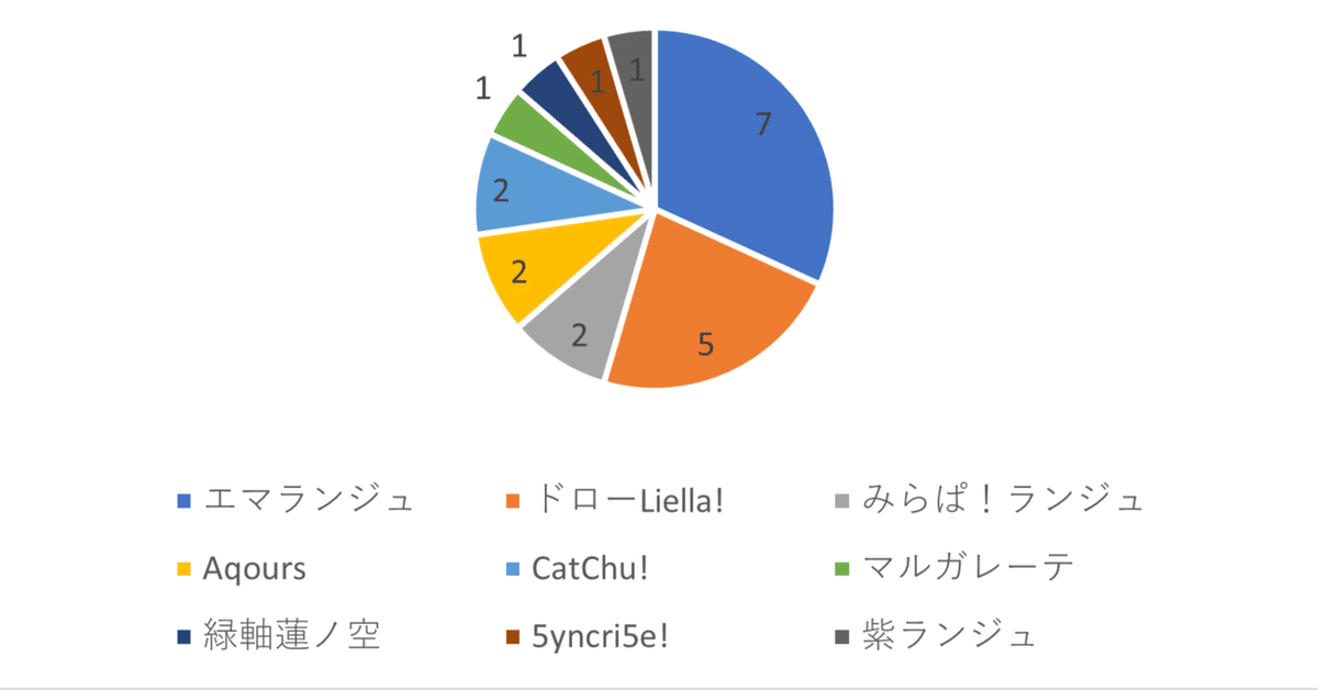 2025年6月14日週ラブカ環境レポート｜ミヤ