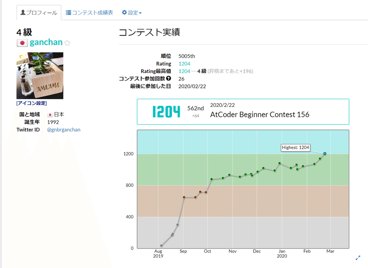 1.レート推移