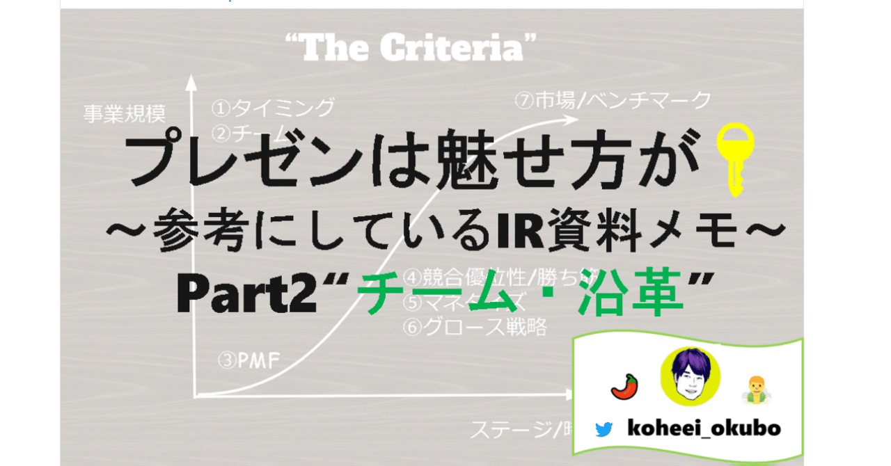 ピッチ・プレゼンは魅せ方が鍵~参考になるIR資料②チーム編/沿革