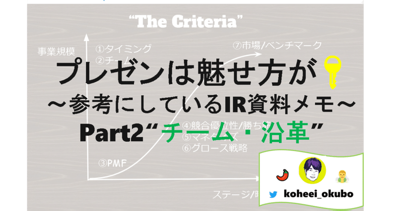 ピッチ・プレゼンは魅せ方が鍵~参考になるIR資料②チーム編/沿革~