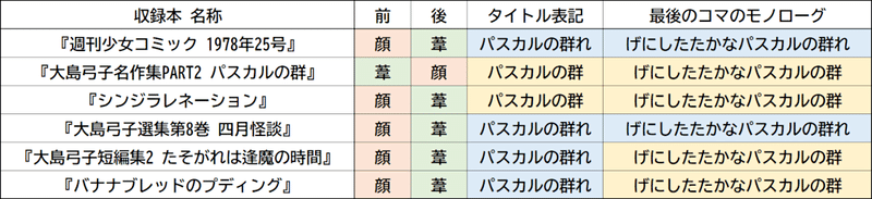 大島弓子先生 パスカルの群 のカラーページ掲載順について ぺんぞう Note