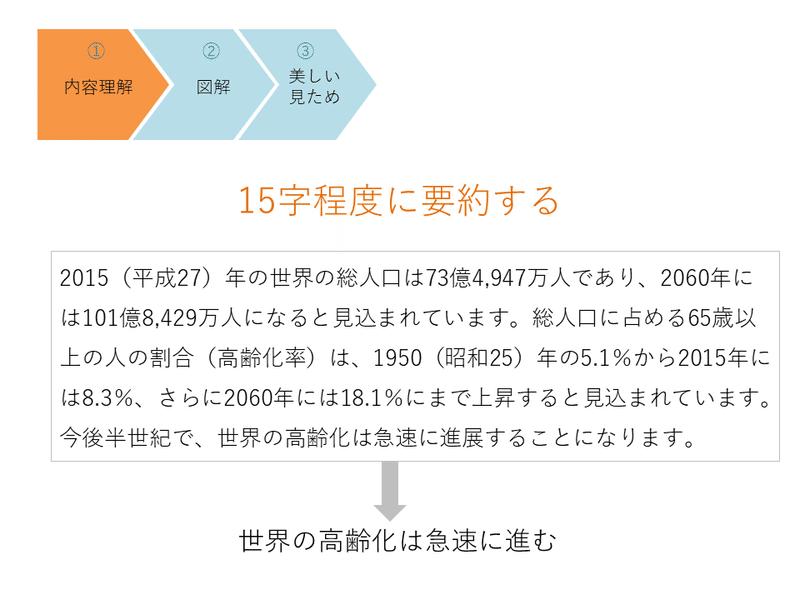 図解07-2