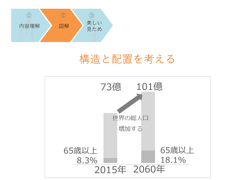 図解07-3