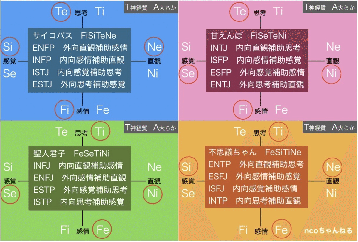 はな プロフ一読お願いします 4点おまとめ タイプ論】価値観モデル× 4 Quadra で16タイプを一意化|ちゆ