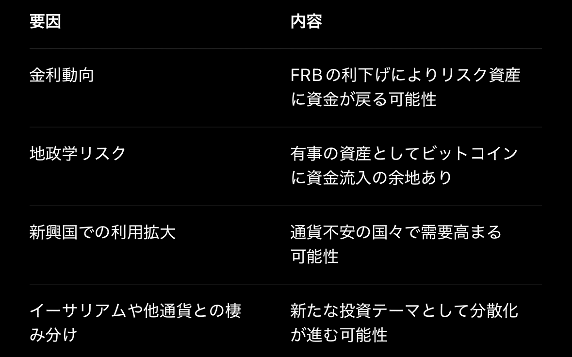 つまらなくなった」ビットコイン？個人投資家が離れる理由と今後の展望｜tatako｜分析好きの会計士です！