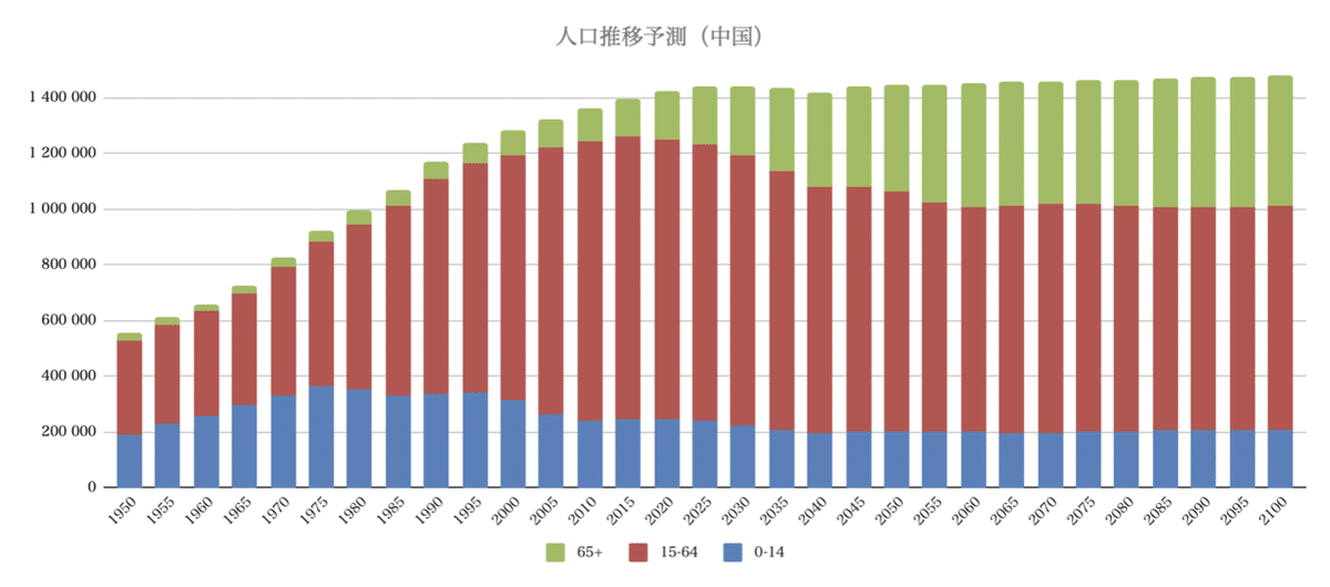 中国