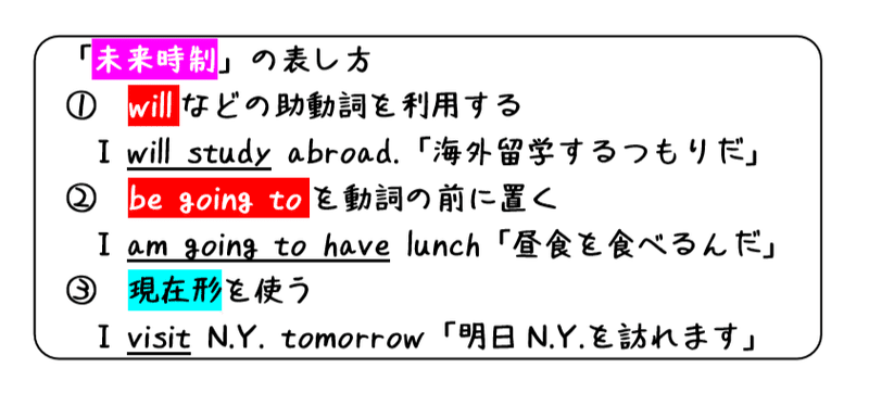 英文法解説 テーマ２ 時制 第２回 未来形 と言ったらベテラン講師から皮肉られる タナカケンスケ プロ予備校講師 英語 Note