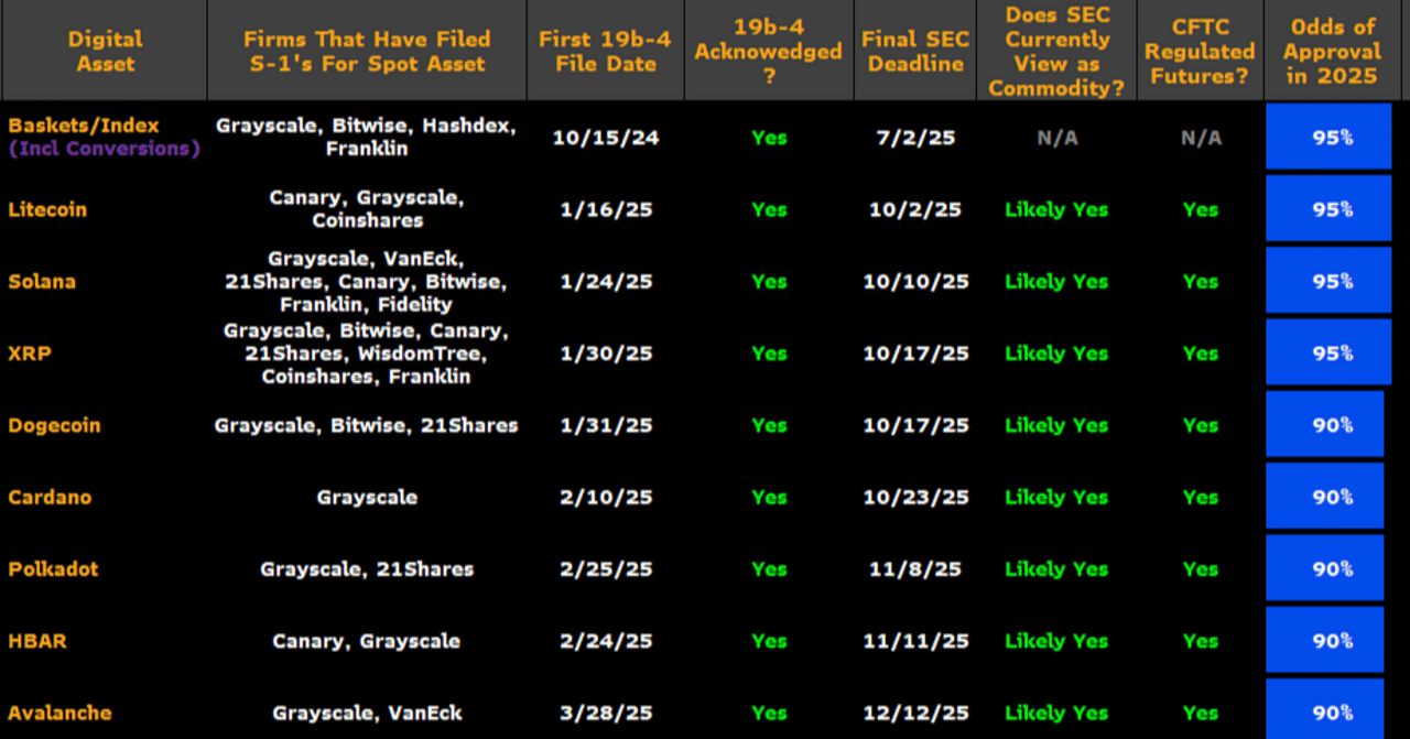 📢ブルームバーグアナリスト、HBAR現物ETF承認可能性90%に上方修正｜HederaKimchiのヘデラ知識倉庫！