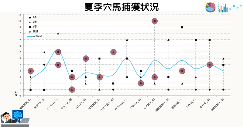 2019_夏季穴馬捕獲状況