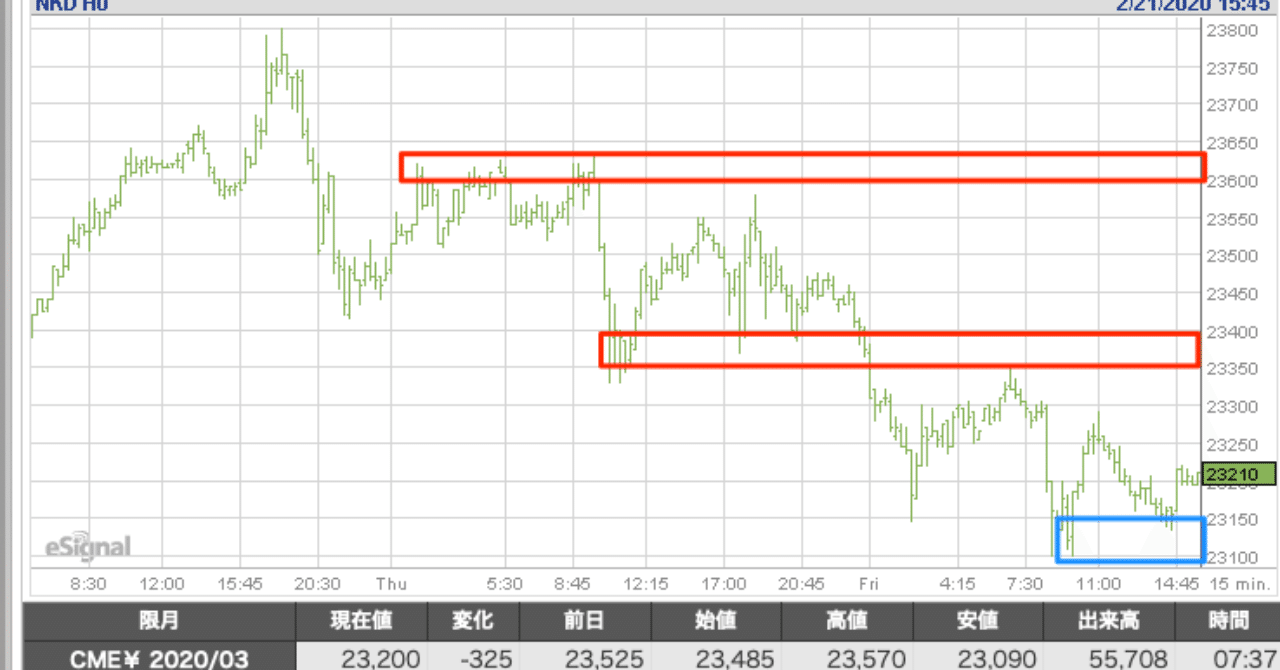 リアル 日経 平均