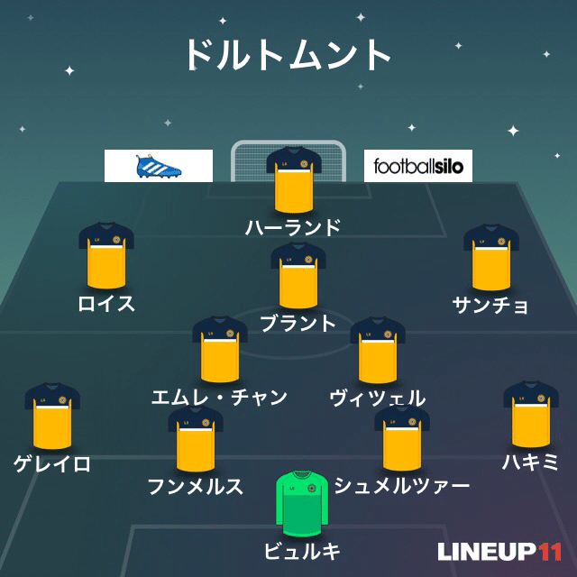ドルトムント Vs Psg レビュー チャンピオンズリーグ Round 16 つかさ Note ドルトムント Vs Psg レビュー チャンピオンズリーグ Round 16 つかさ Note