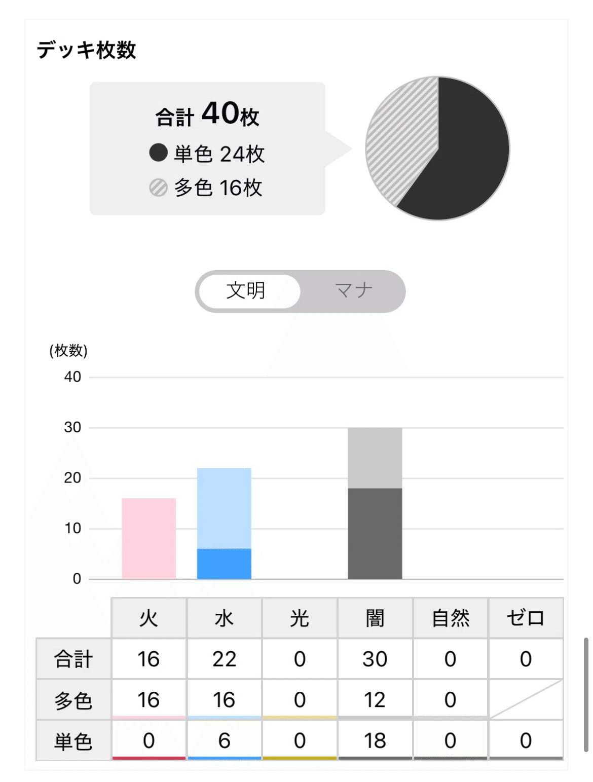 クローシスアビス 黒単アビス デッキ 調整パーツ付き - メルカリ