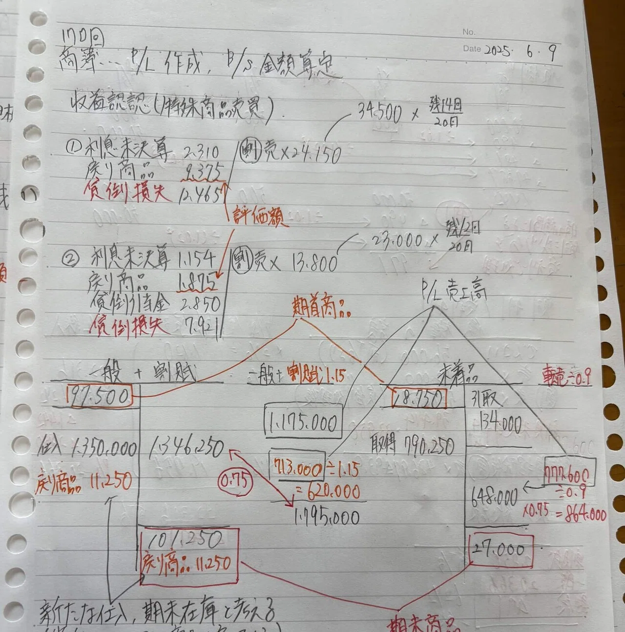 第170回日商簿記1級の解説書｜日商簿記1級研究家のジュンゲルスコグ