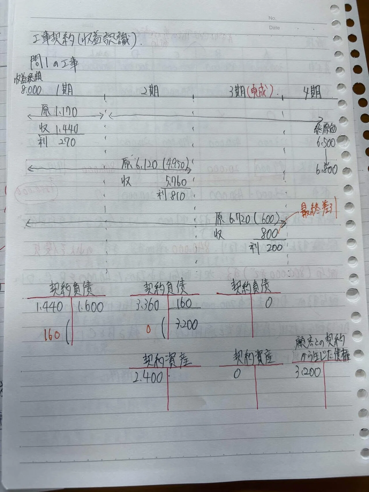 第170回日商簿記1級の解説書｜日商簿記1級研究家のジュンゲルスコグ