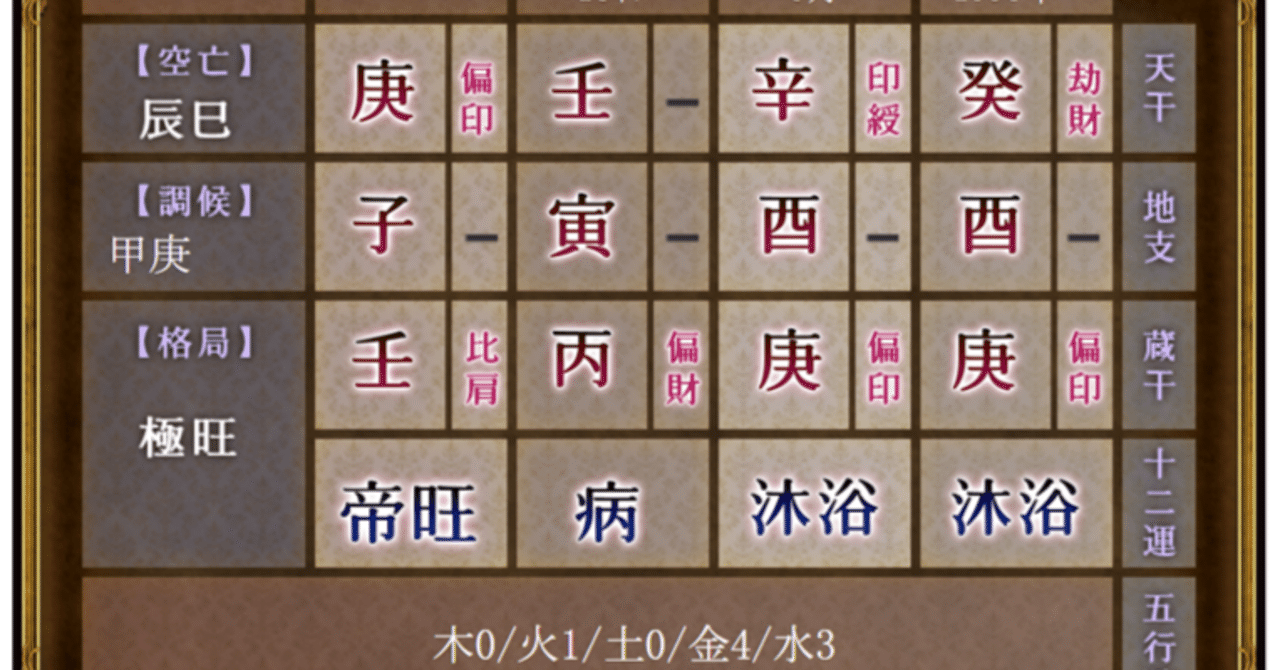 四柱推命・プロ版(Ⅲ)【値下断行】 決定版 恐いほどよく当たる四柱推命 改訂第3版／黒川兼弘 著