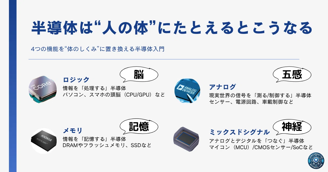 初心者向け】これだけでわかる！半導体の「4分類」と主要企業マップ 