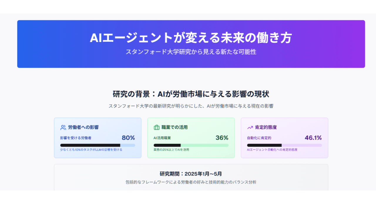 人間工学に関する文献目録―自己・視知覚・動作・疲労を中心として― 人間工学に関する文献目録―自己・視知覚・動作・疲労を中心