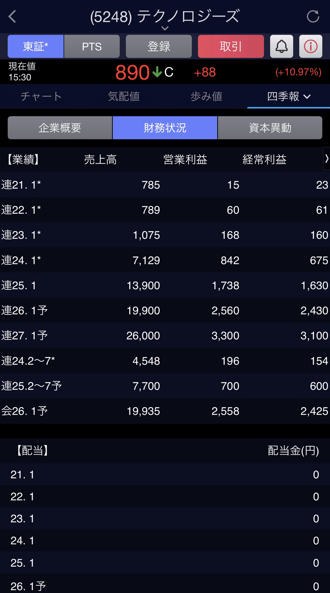 95 2025年四季報夏号先取りを見て購入した銘柄の結果！｜とも