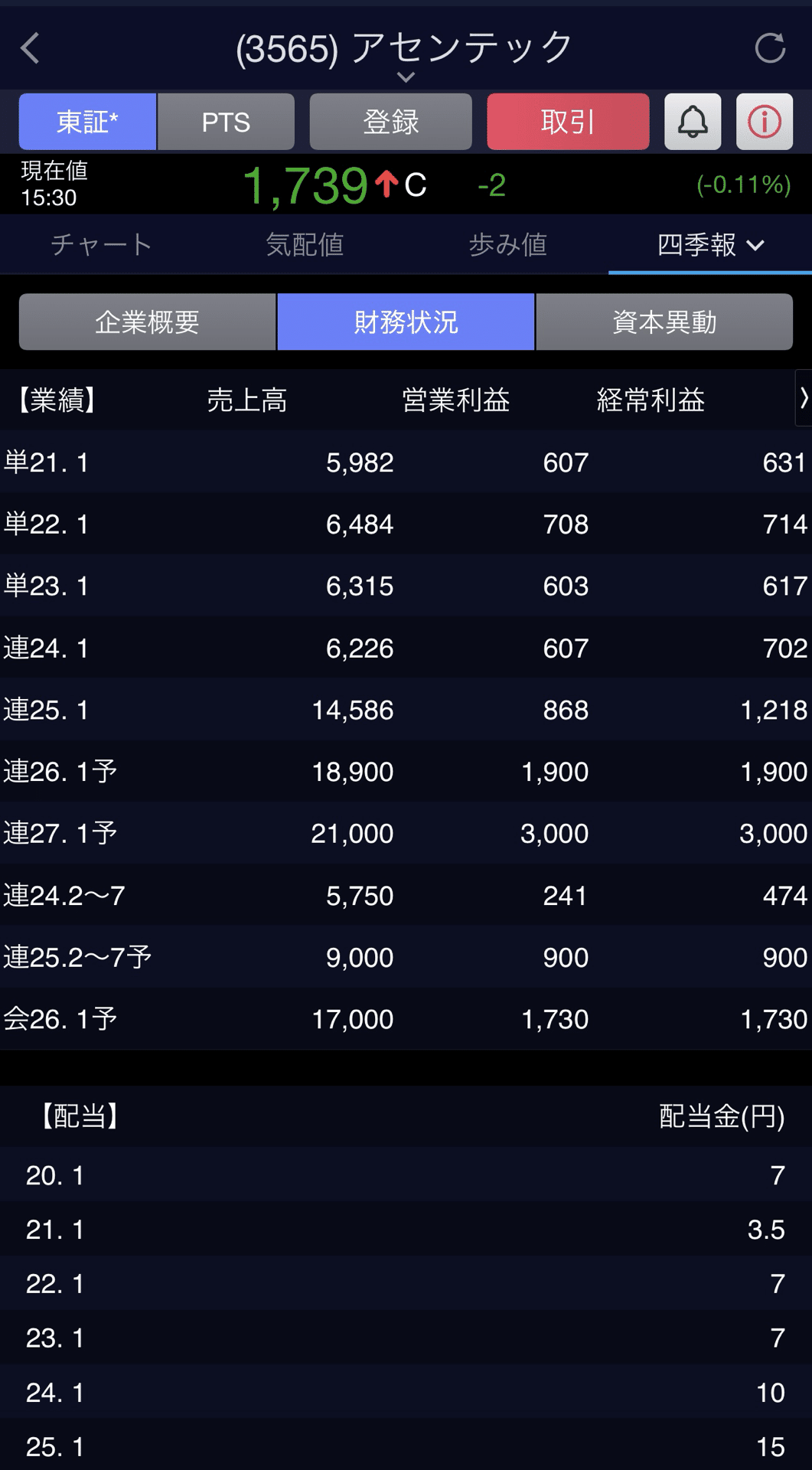 95 2025年四季報夏号先取りを見て購入した銘柄の結果！｜とも