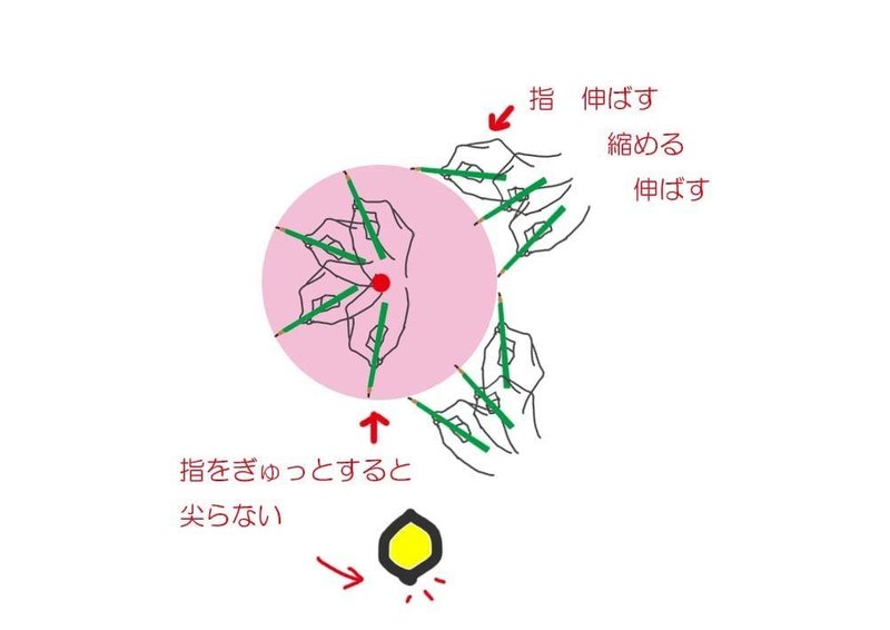 指先 手首 肘で丸を描く とそれぞれどう違いがあるのか つくえゆき らくがき講師 Note