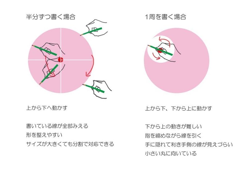 指先 手首 肘で丸を描く とそれぞれどう違いがあるのか つくえゆき らくがき講師 Note 指先 手首 肘で丸を描く とそれぞれどう違いがあるのか つくえゆき らくがき講師 Note