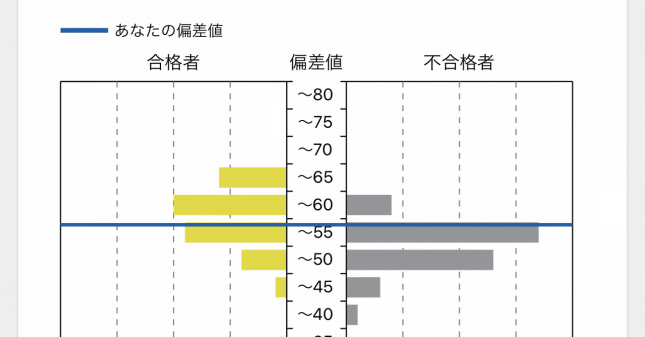 浪人生に共テ模試+記述模試(第1回)の結果が返ってきたよ｜浪sky