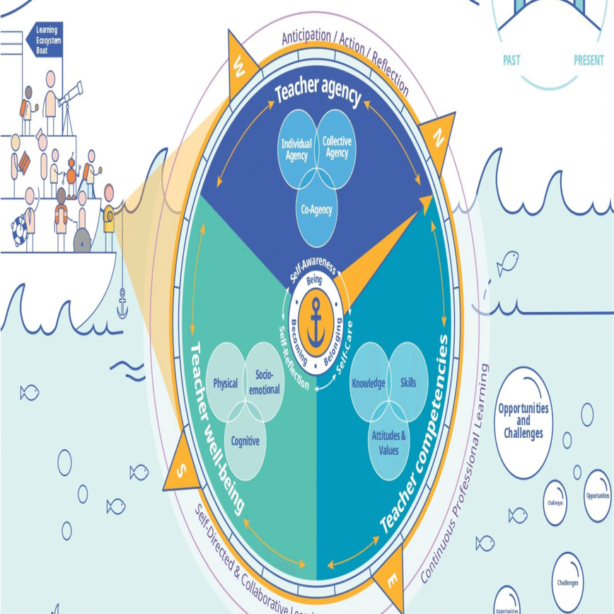 OECDティーチング・コンパスが、いつの間にか発表されていました