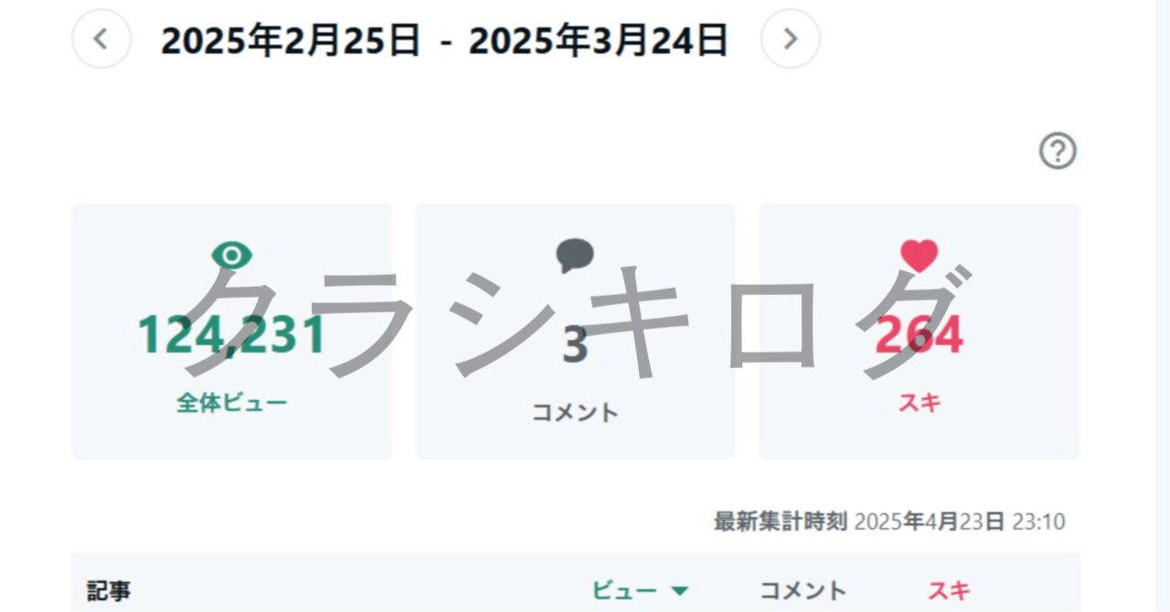 noteで収益化って難しいか。月10万~20万稼ぐ僕が思う初心者用のコツ｜クラシキログ【ガジェット•生活情報】
