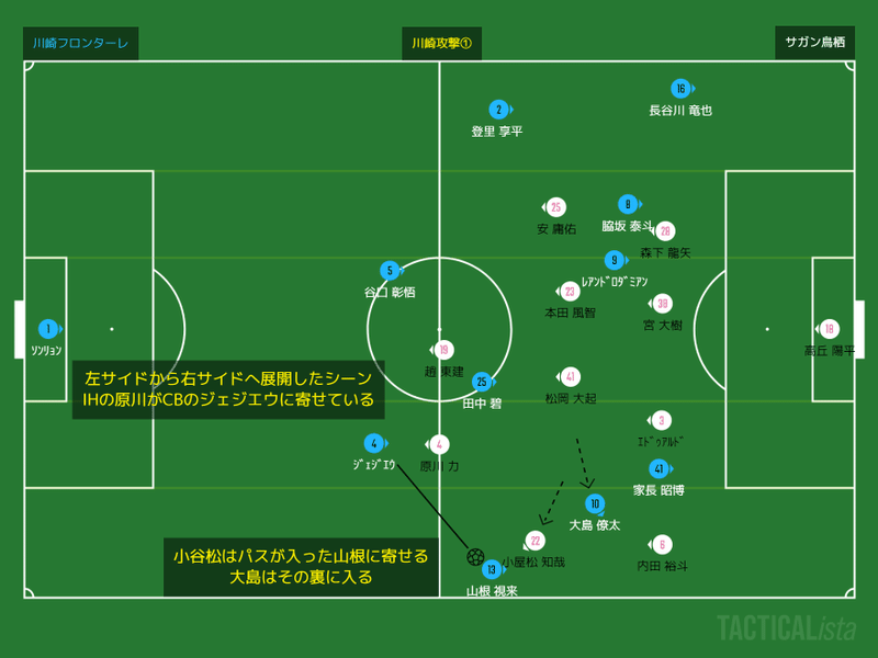 マッチレビュー ブログ 先攻速攻の川崎と順応していく鳥栖 年j1リーグ第1節 川崎フロンターレ サガン鳥栖 Syu Note マッチレビュー ブログ 先攻速攻の川崎と順応していく鳥栖 年j1リーグ第1節 川崎フロンターレ サガン鳥栖 Syu Note