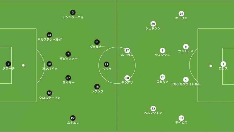 トッテナム対ライプツィヒ　1