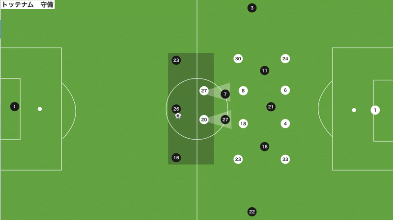 まさにナーゲルスマン ライプツィヒはなぜトッテナムを圧倒したのか トッテナム対ライプツィヒ レビュー フットボール戦術批評 A 15歳のサッカー 戦術分析 日本サッカーの発展を目指して Note