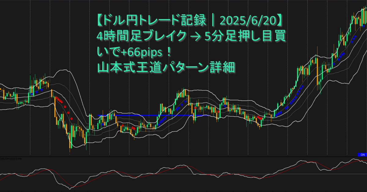 トレード記録】2025/06/20 USDJPY｜山本式王道パターンの4時間足