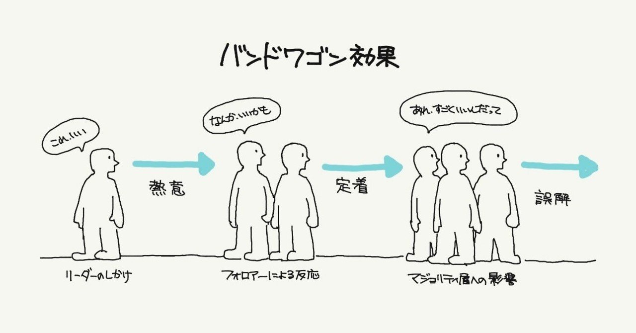 バンドワゴン効果 マイブーム 流行 行動経済学とデザイン07 ジマタロ Note