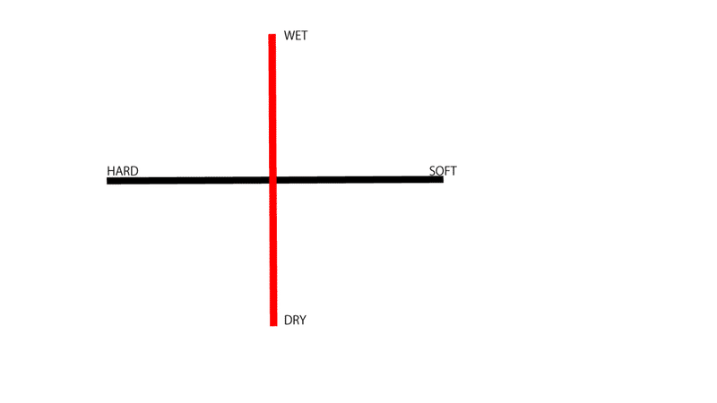 サルでも囁けるasmr教室 Asmrの 声 と 音 弓熟ユキノ Note