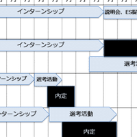 コンサルファームは受けるべき 5月から選考開始 桜 外銀女子の就活話 Note コンサルファームは受けるべき 5月から選考開始 桜 外銀女子の就活話 Note