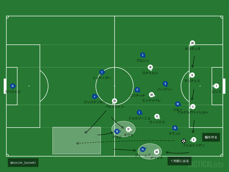 Pl チェルシー Vs トッテナム モウリーニョの狙いとチェルシーの組み立て 赤澤暢哉 Footballのハナシ Note Pl チェルシー Vs トッテナム モウリーニョの狙いとチェルシーの組み立て 赤澤暢哉 Footballのハナシ Note