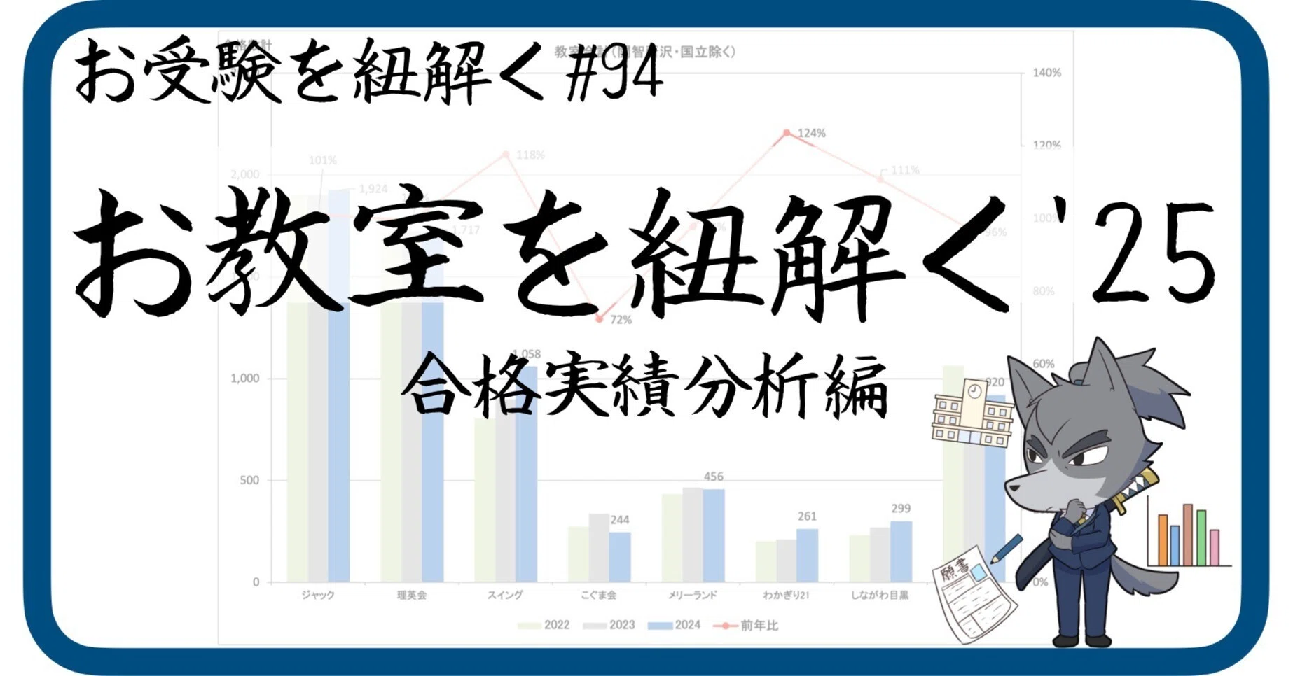 小学校お受験 ジャック メリーランド 年中資料 2022年度 ジャック幼児