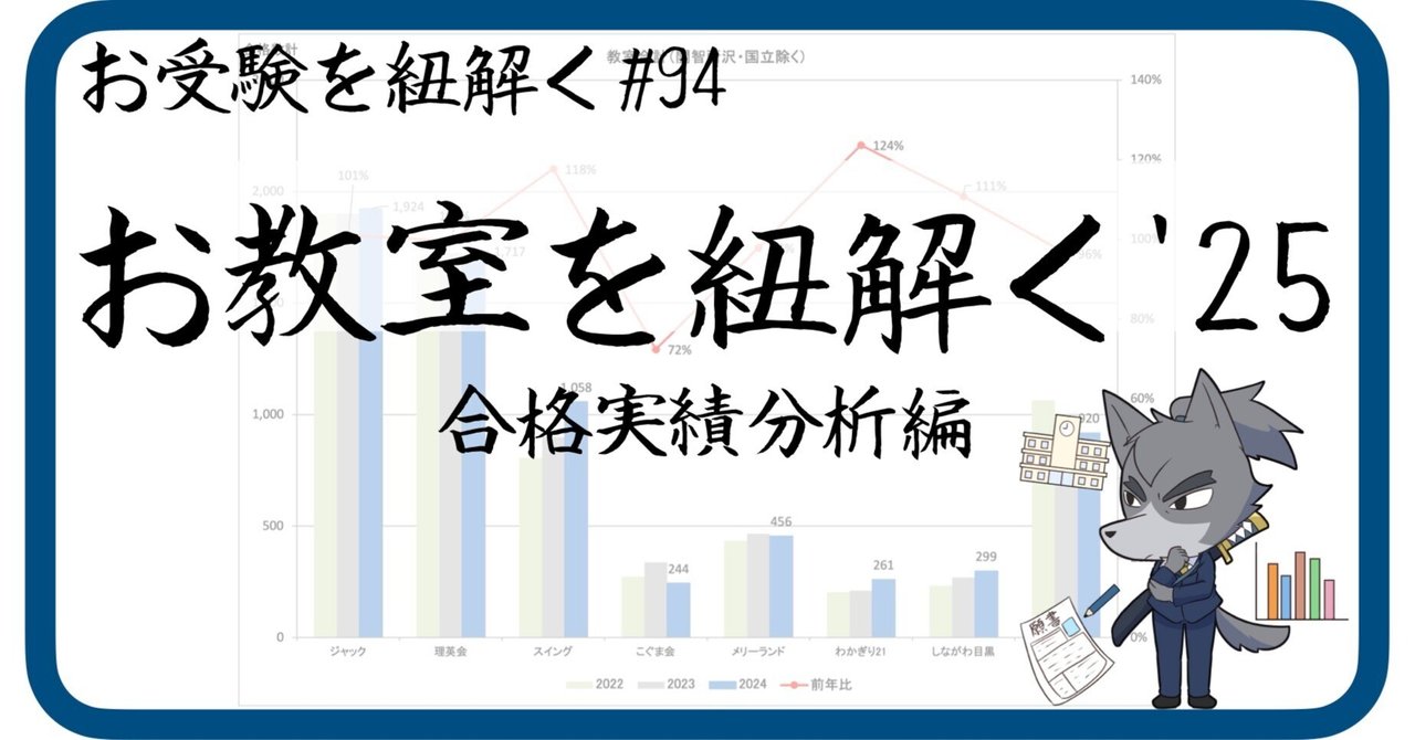 94 お教室を紐解く'25［合格実績分析編］（幼稚園受験・小学校