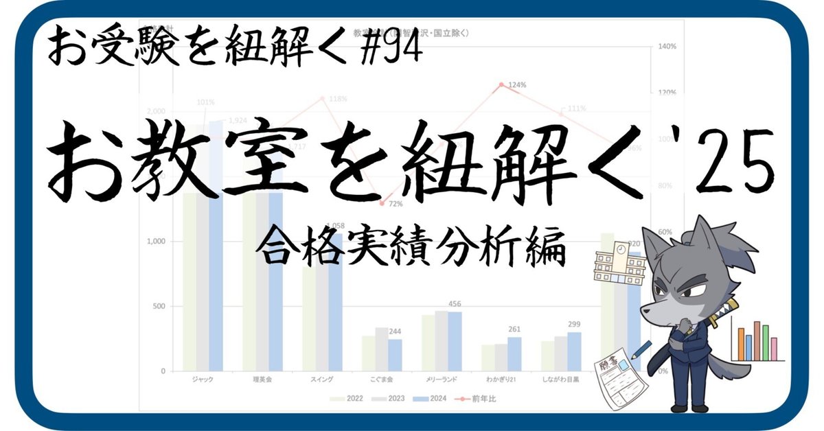 94 お教室を紐解く'25［合格実績分析編］（幼稚園受験・小学校